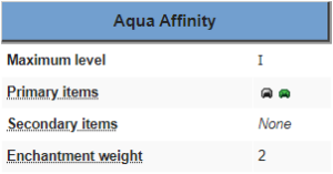 Minecraft Aqua Affinity 