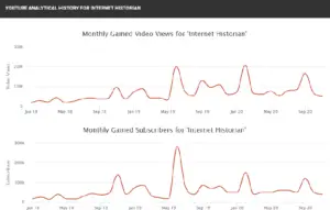 Internet Historian net worth