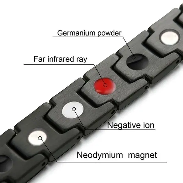 Magnetic Lymph Detox Bracelet: Do they really work?