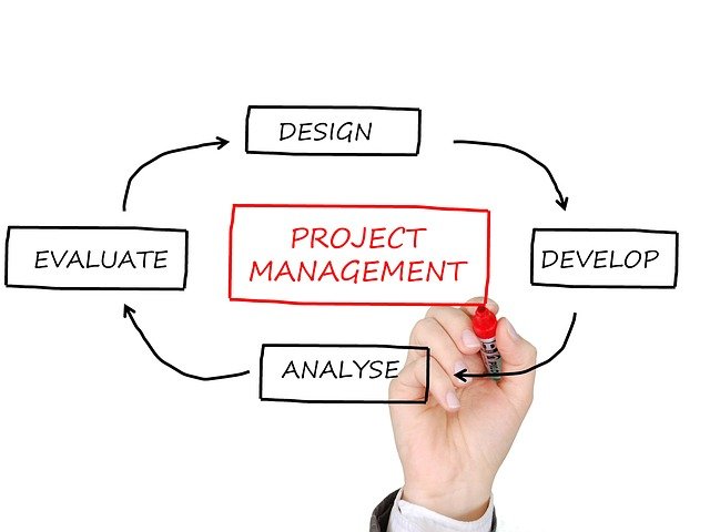 Best Project Management Tools | Monday, Asana, Trello, Airtable & Smartsheet