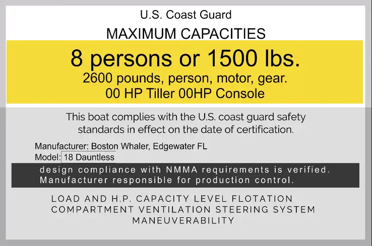 What Information is Usually Found on the Capacity Plate of a Powerboat? 