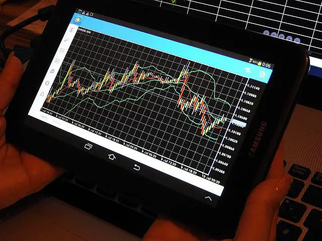 Best Forex Trading App For Beginners in 2022