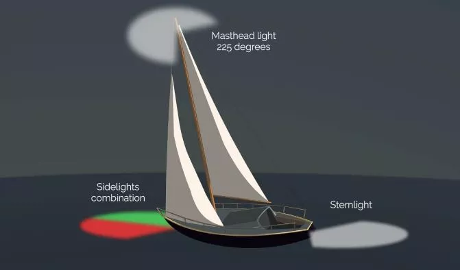 What Color is a Boat's Sternlight?