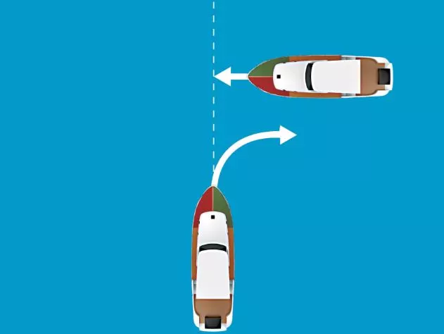 In a Crossing Situation Which Vessel is Required to Maintain Course and Speed?