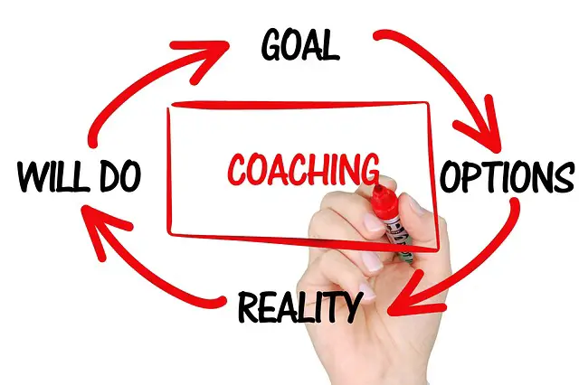 What Qualifications Do You Need to be an Agile Coach?
