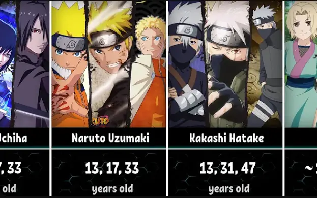 How Old Is Naruto In Naruto Shippuden?