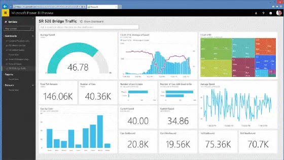 Leveraging Power BI Trial to Drive Data-Driven Decision Making in Your Organization