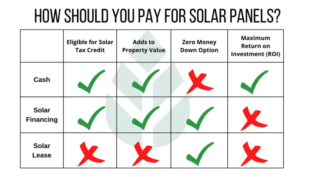 Solar Panel Financing Options: Exploring the Best Financial Solutions