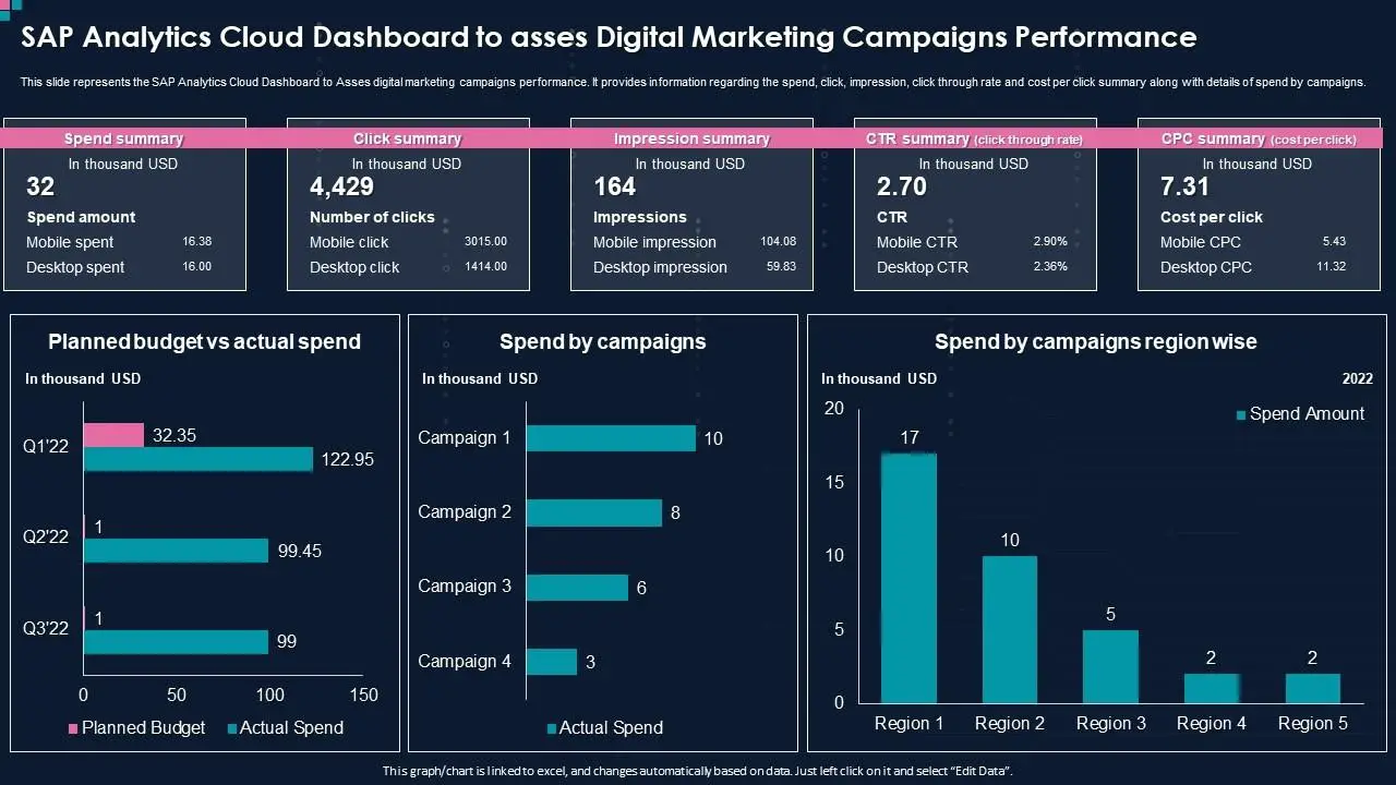 SAP Cloud Analytics for Sales and Marketing: Maximizing Revenue Generation